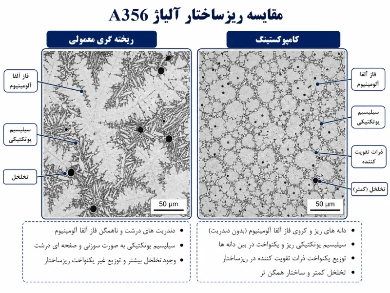 آلیاژ آلومینیوم A356