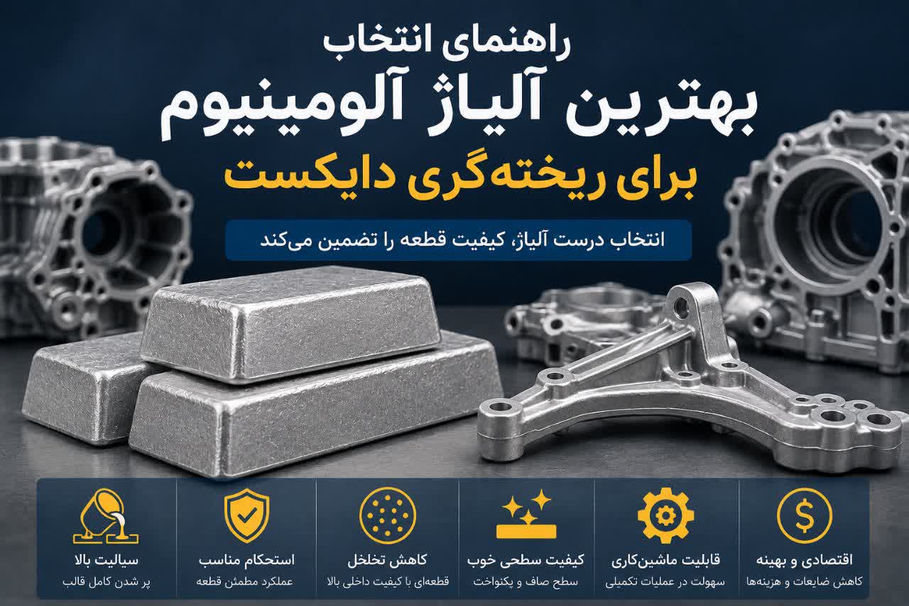 آلیاژ آلمینیوم