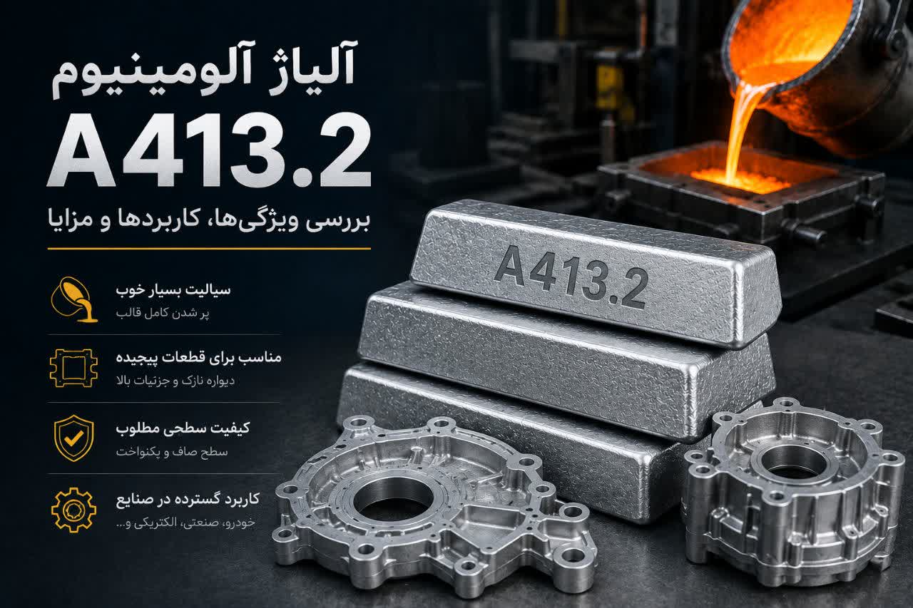 آلیاژ آلمینیوم