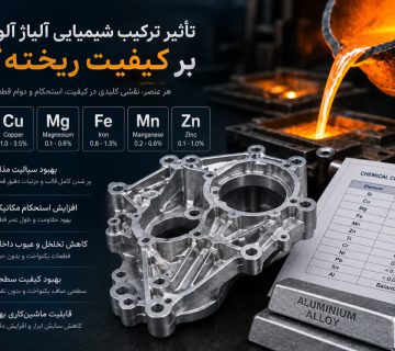 ترکیب شیمیایی شمش آلمینیوم